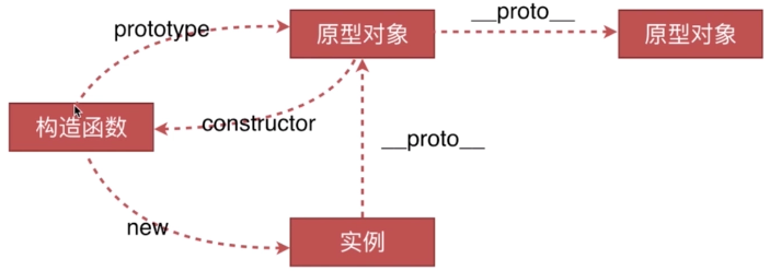 原型链