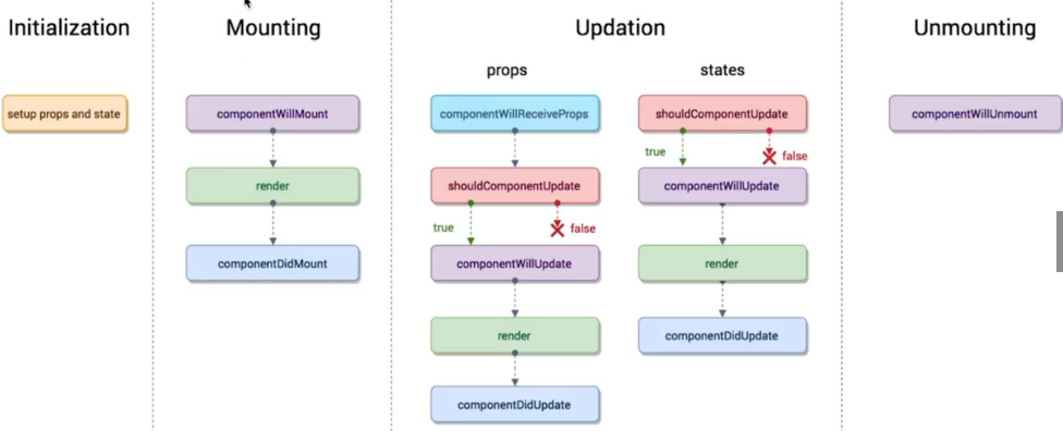 React 生命周期函数