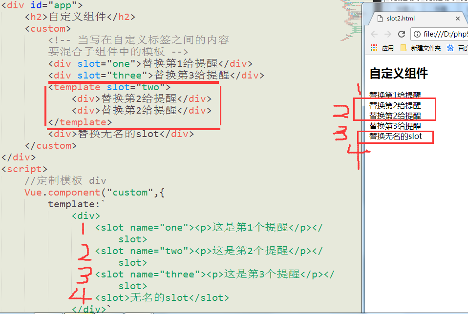 具名slot插槽