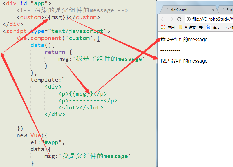 具名slot插槽